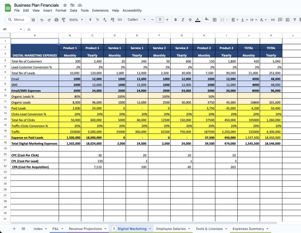 Digital Marketing Expenses